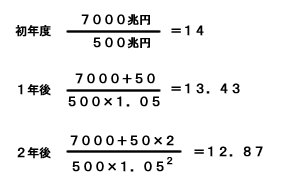 計算式１